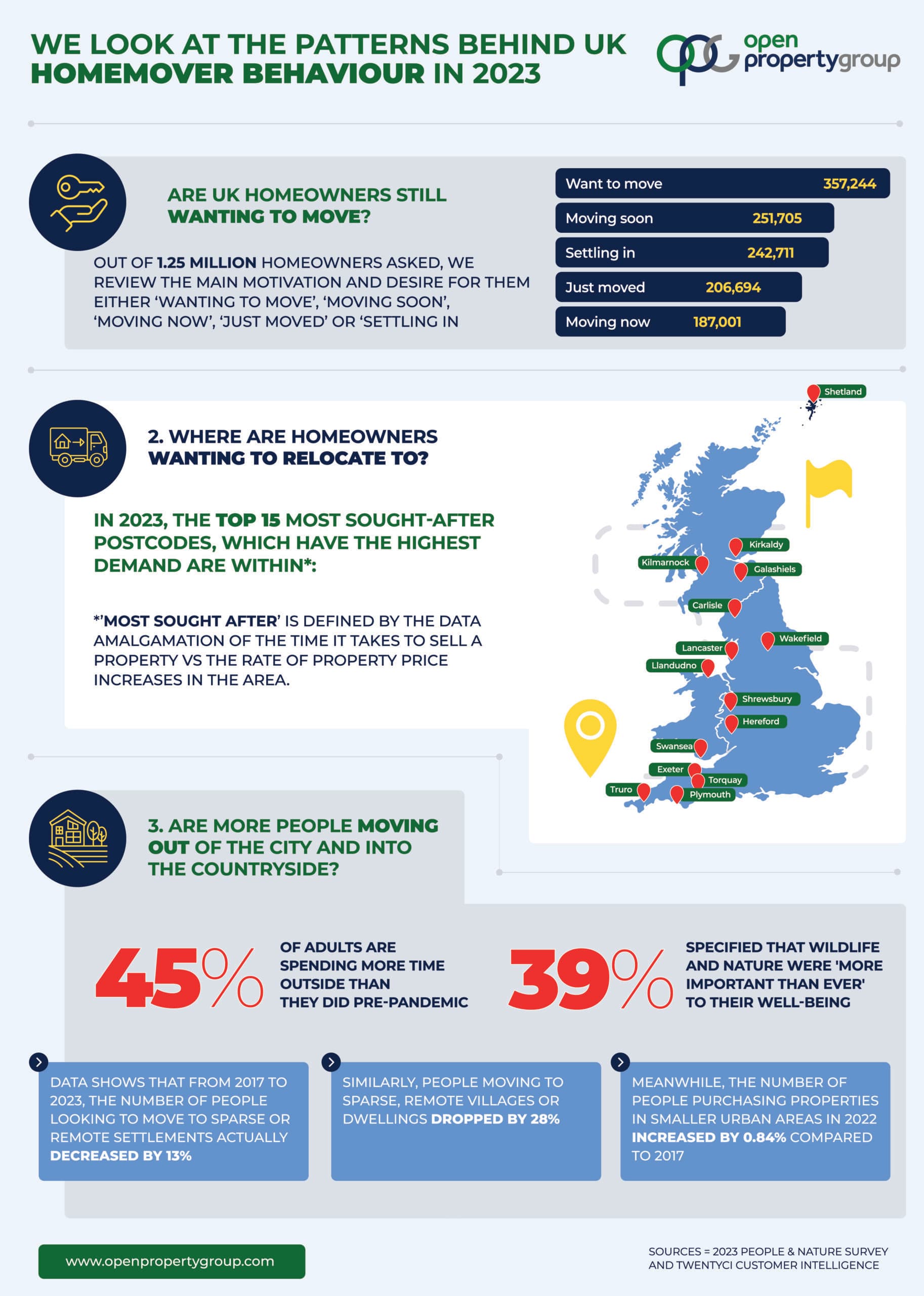 Are UK homeowners still wanting to move?